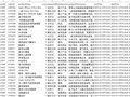 沒數(shù)據(jù)的難題，一招破解！云創(chuàng)大數(shù)據(jù)發(fā)布數(shù)據(jù)合成平臺